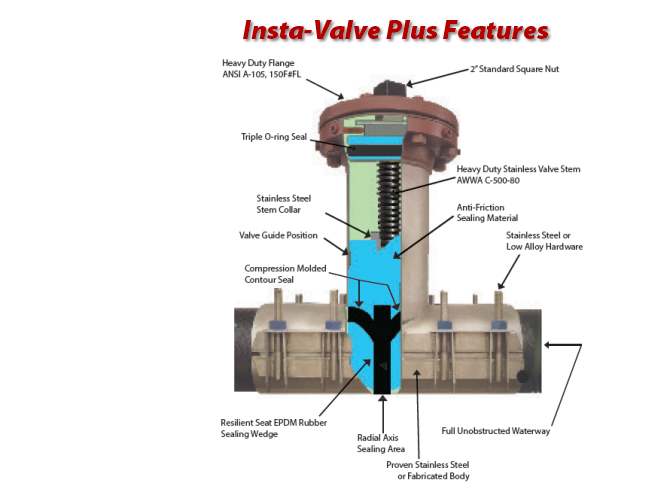 Insta-Valve Plus features diagram